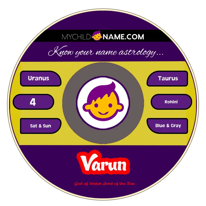 varun name meaning varun name meaning