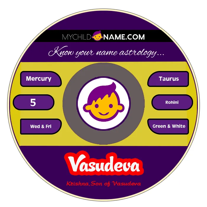 vasudeva name meaning