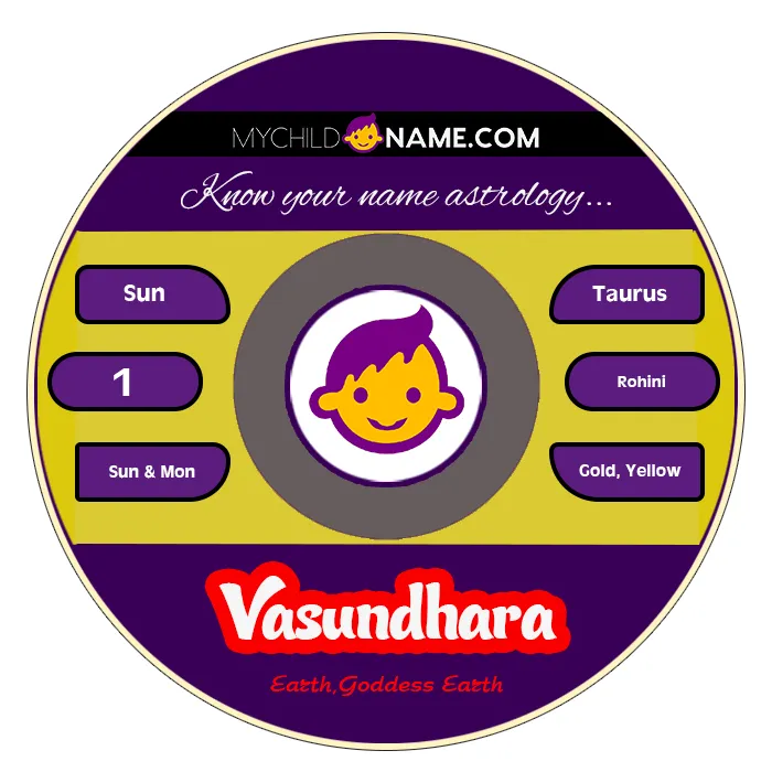 vasundhara name meaning vasundhara name meaning
