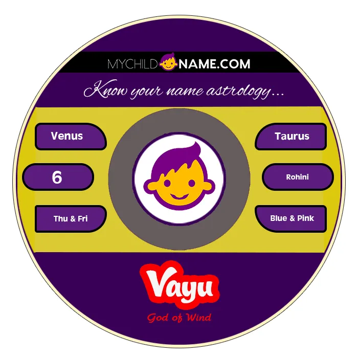 vayu name meaning