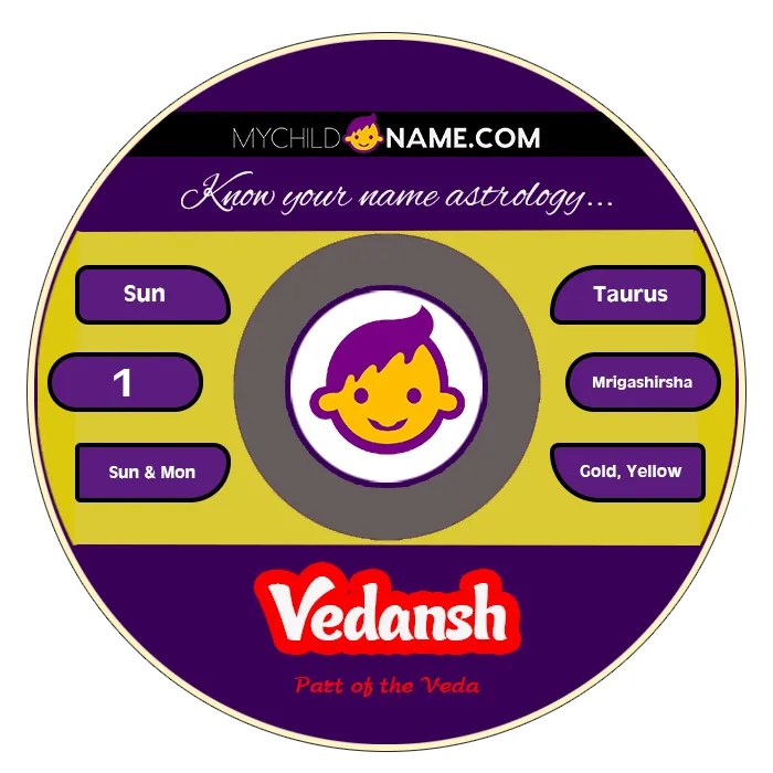 vedansh name meaning vedansh name meaning