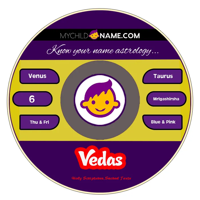 vedas name meaning