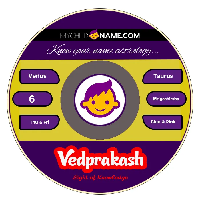vedprakash name meaning vedprakash name meaning