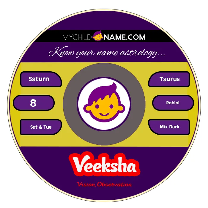 veeksha name meaning