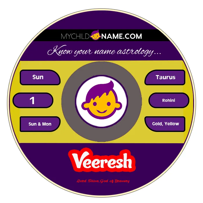 veeresh name meaning