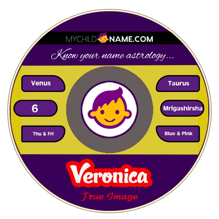 veronica name meaning