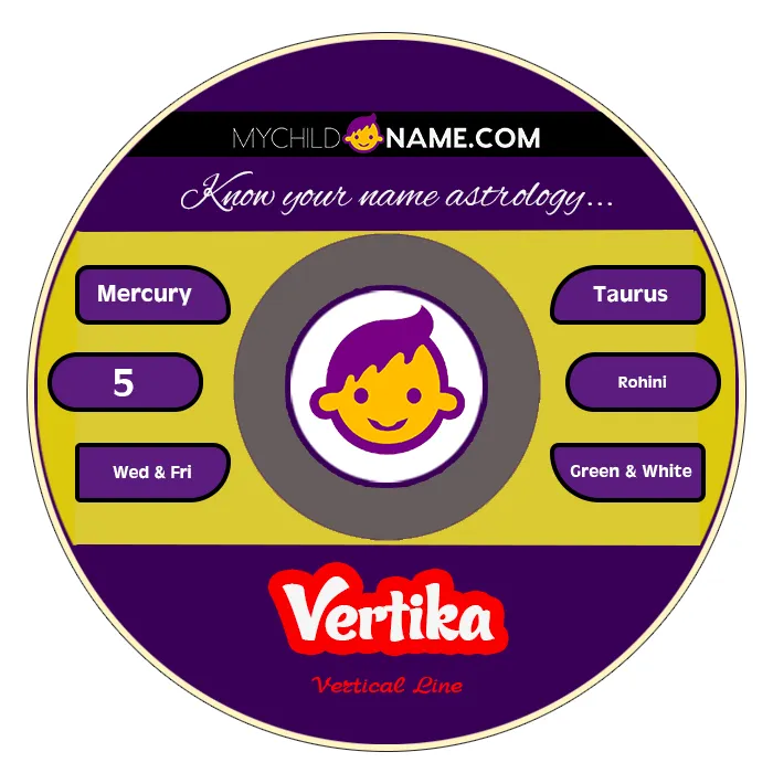 vertika name meaning vertika name meaning