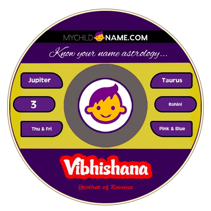 vibhishana name meaning