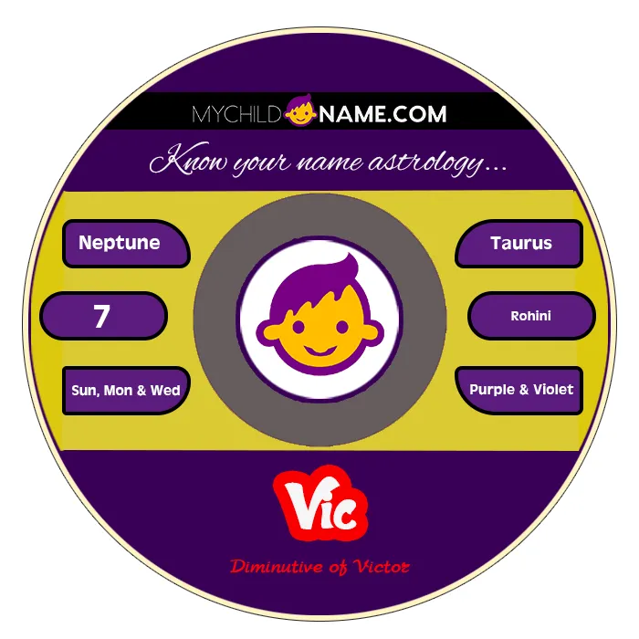 vic name meaning vic name meaning