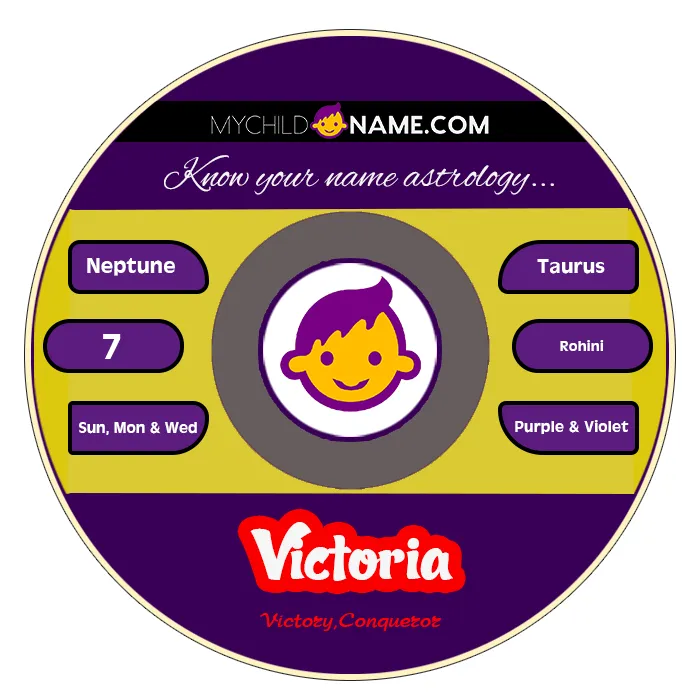 victoria name meaning