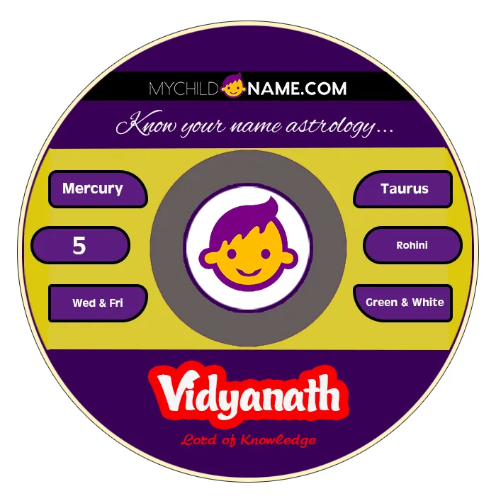vidyanath name meaning