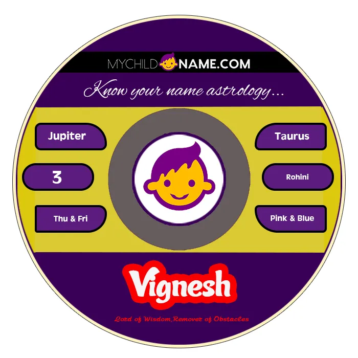 vignesh name meaning