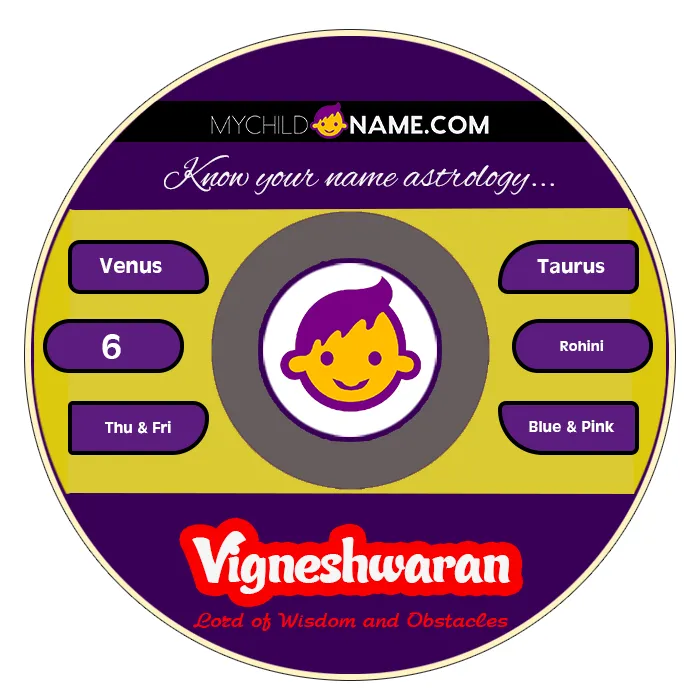 vigneshwaran name meaning vigneshwaran name meaning
