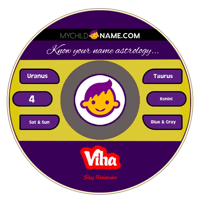 viha name meaning