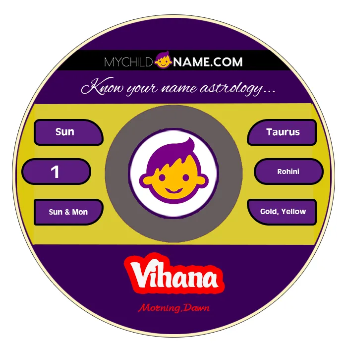 vihana name meaning vihana name meaning
