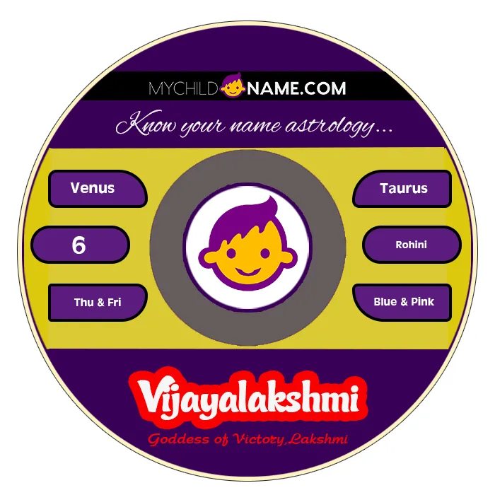 vijayalakshmi name meaning vijayalakshmi name meaning
