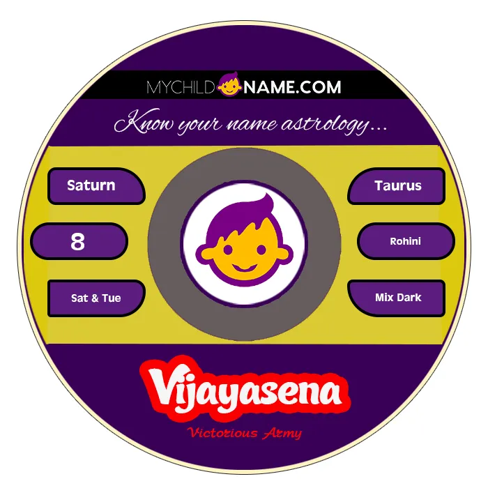 vijayasena name meaning vijayasena name meaning