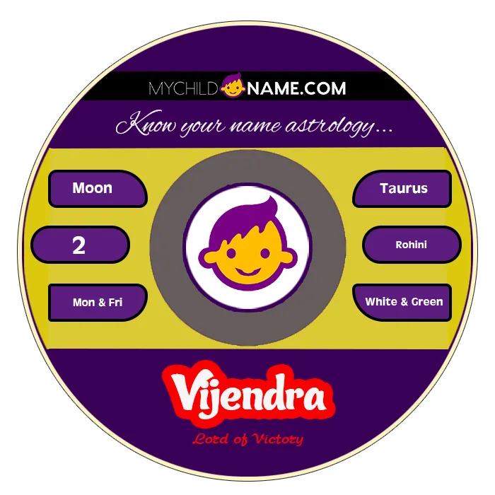 vijendra name meaning vijendra name meaning
