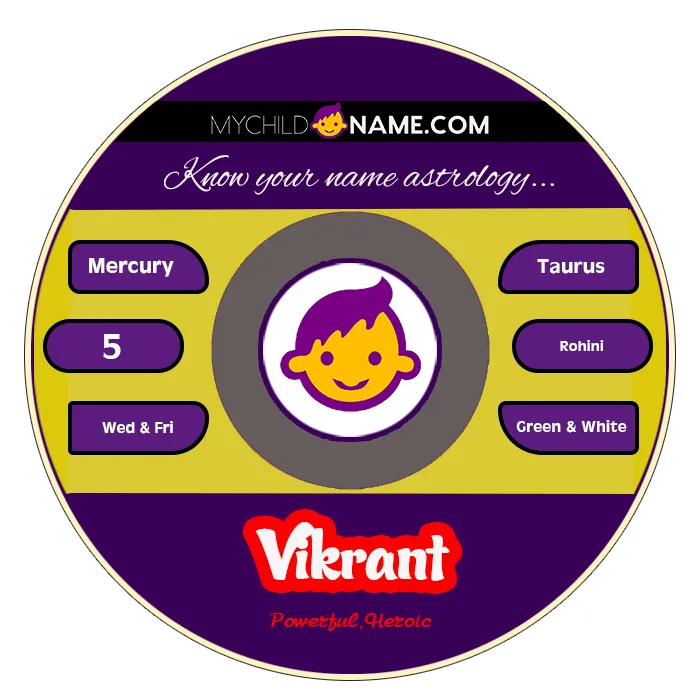 vikrant name meaning