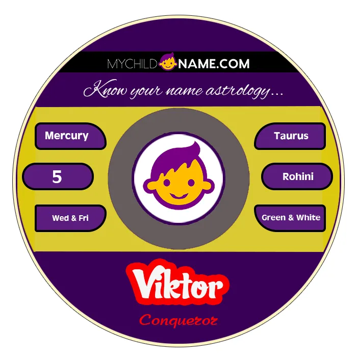 viktor name meaning viktor name meaning