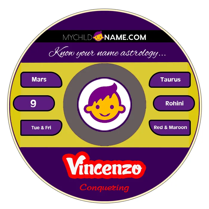 vincenzo name meaning