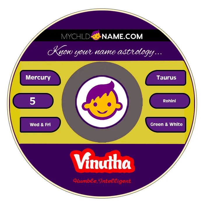 vinutha name meaning vinutha name meaning