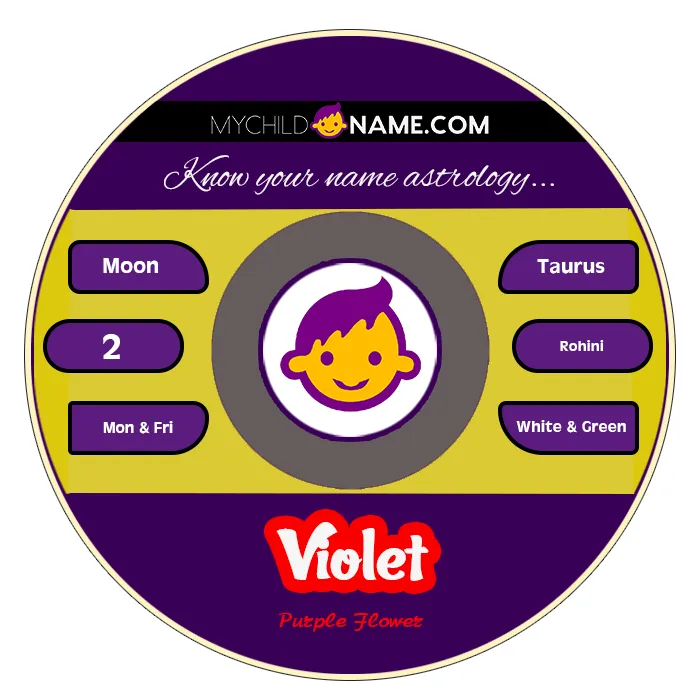 violet name meaning