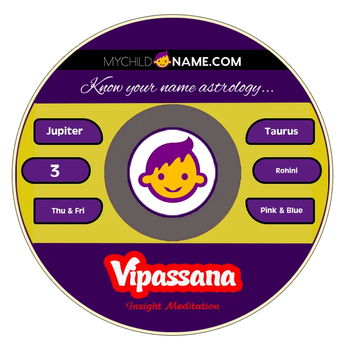 vipassana name meaning