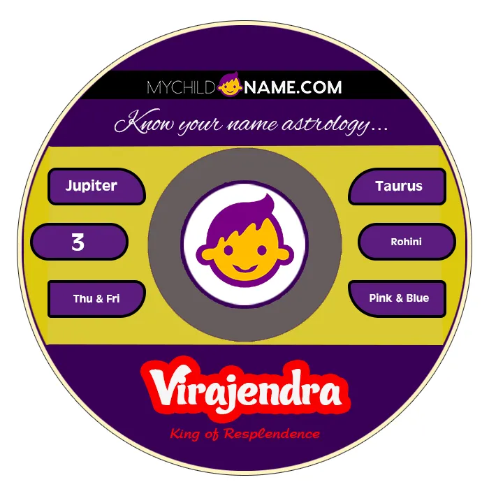 virajendra name meaning virajendra name meaning