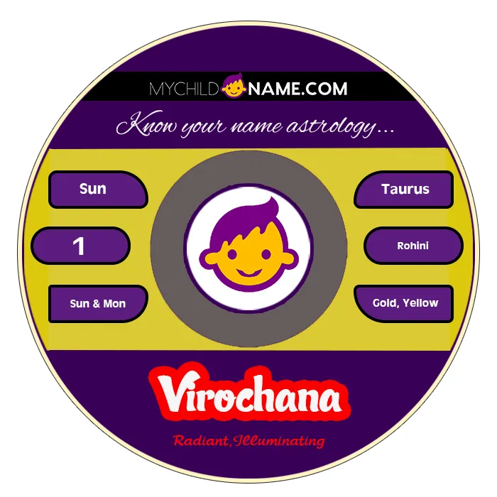 virochana name meaning virochana name meaning