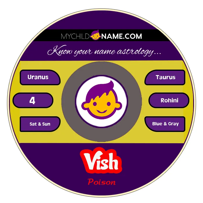 vish name meaning vish name meaning