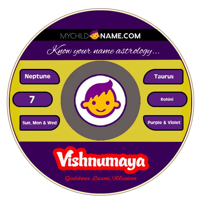 vishnumaya name meaning vishnumaya name meaning
