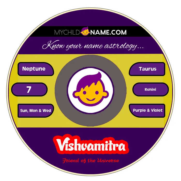 vishvamitra name meaning vishvamitra name meaning