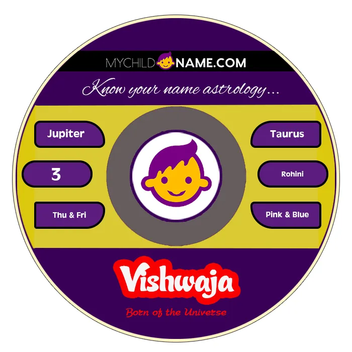 vishwaja name meaning vishwaja name meaning
