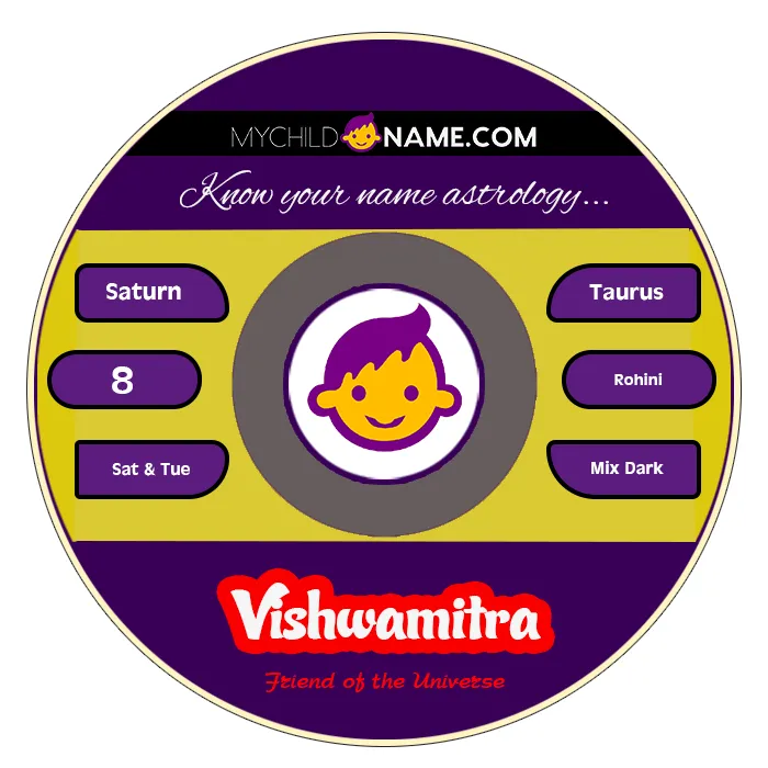 vishwamitra name meaning vishwamitra name meaning