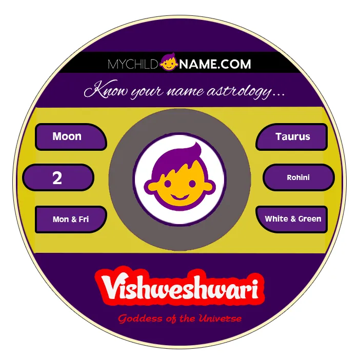 vishweshwari name meaning