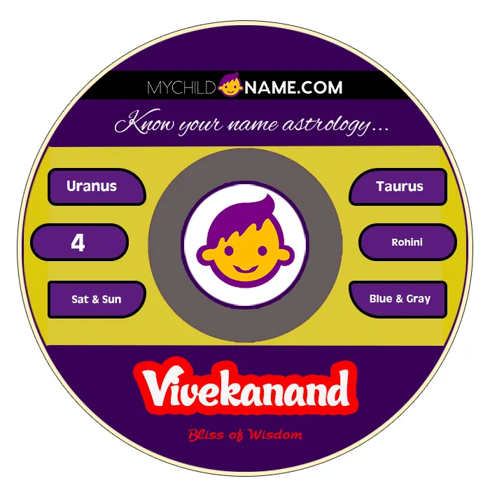 vivekanand name meaning vivekanand name meaning