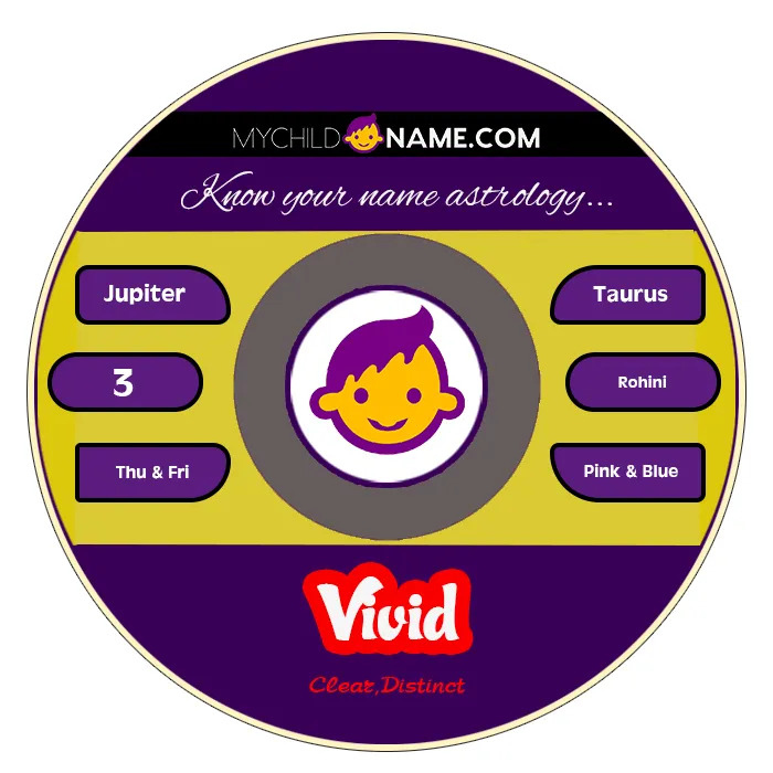 vivid name meaning vivid name meaning