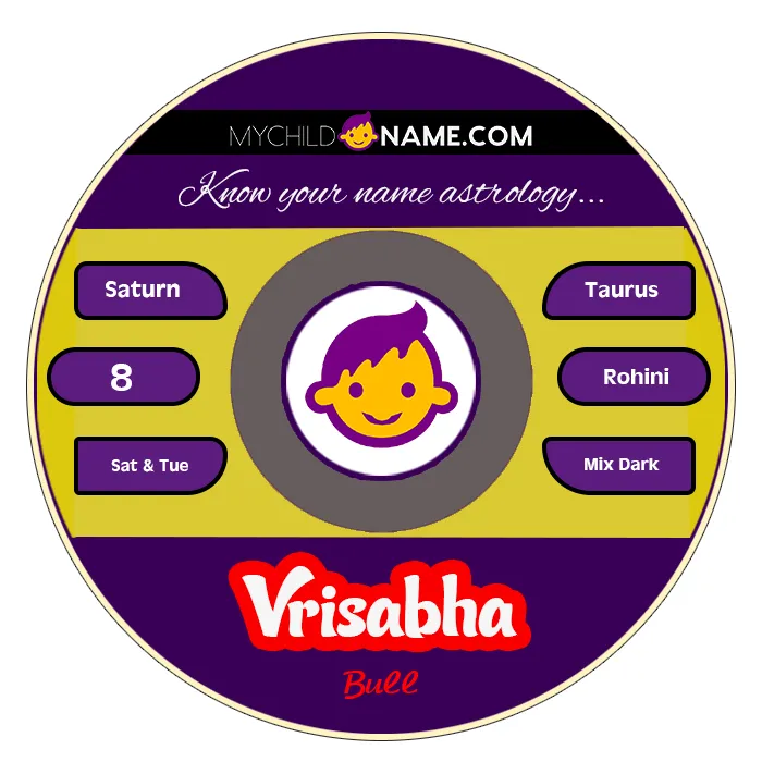 vrisabha name meaning vrisabha name meaning