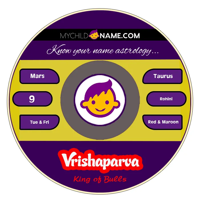 vrishaparva name meaning vrishaparva name meaning