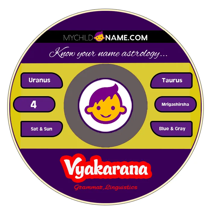 vyakarana name meaning vyakarana name meaning