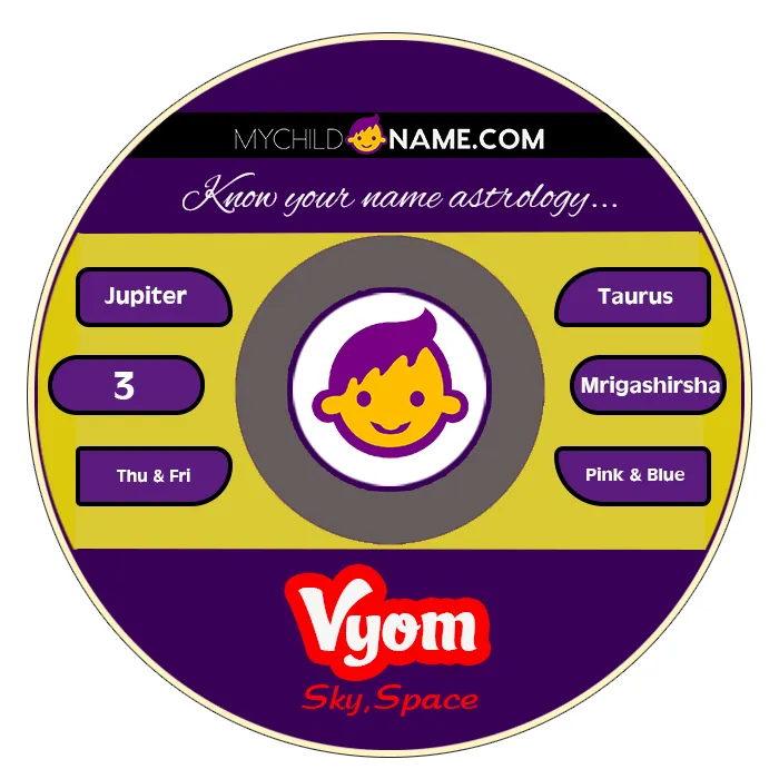 vyom name meaning vyom name meaning