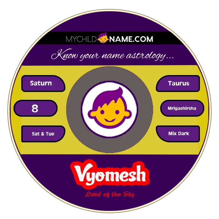 vyomesh name meaning vyomesh name meaning