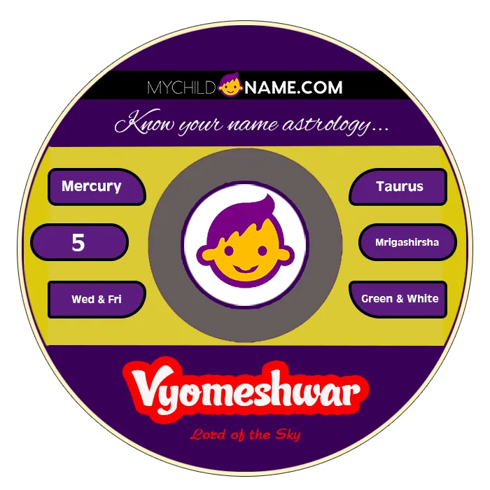 vyomeshwar name meaning vyomeshwar name meaning