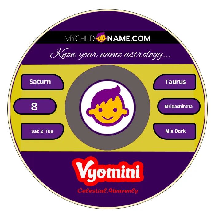 vyomini name meaning vyomini name meaning