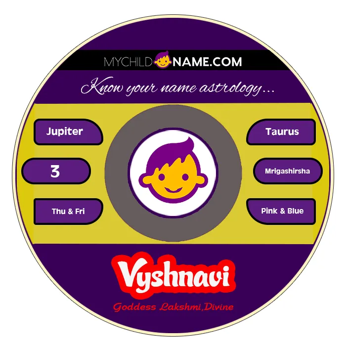 vyshnavi name meaning vyshnavi name meaning