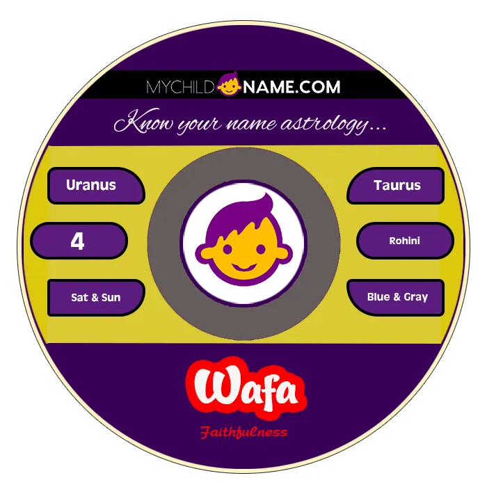 wafa name meaning