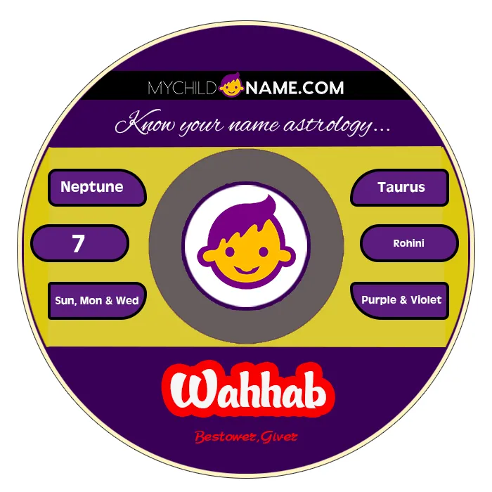 wahhab name meaning wahhab name meaning