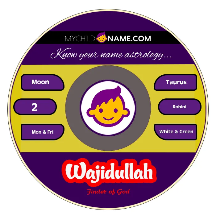 wajidullah name meaning wajidullah name meaning