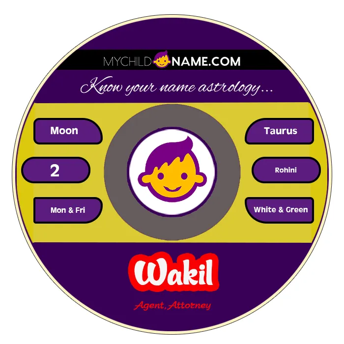 wakil name meaning wakil name meaning
